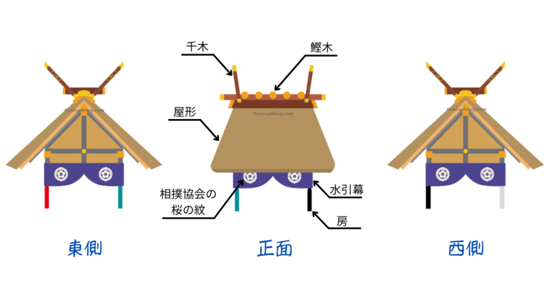 dohyou-yanehoukou